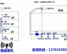 27-1C1D三網通850+1800MHZ示意圖